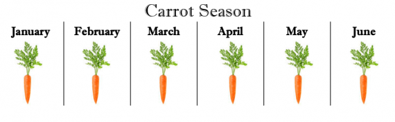image of carrots